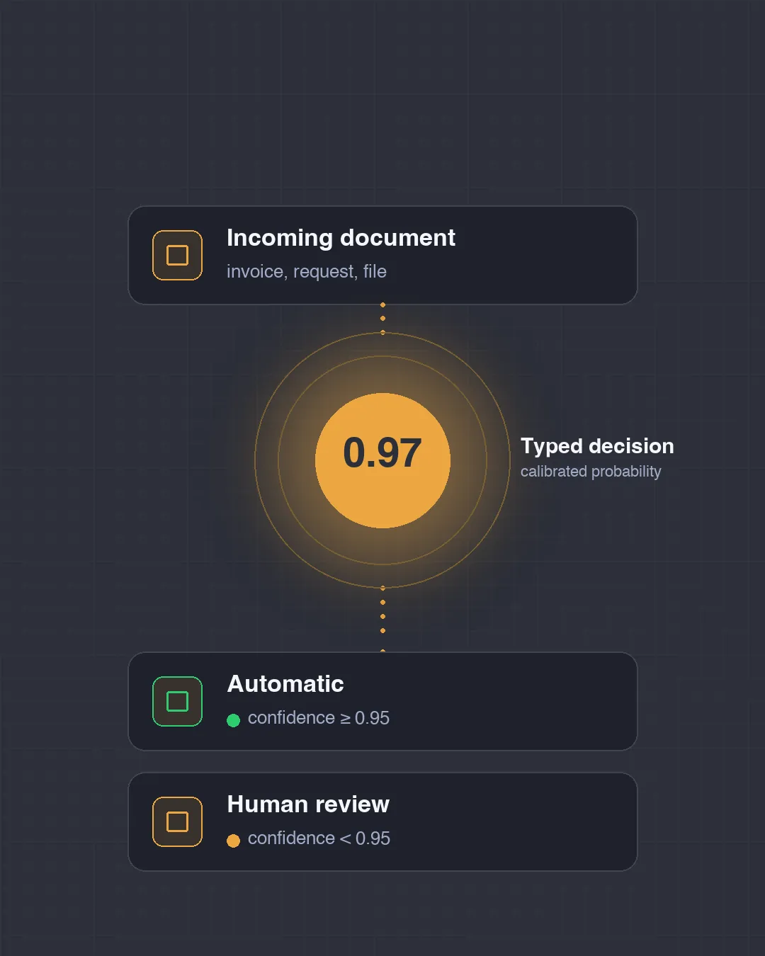 JEV, the AI model that does not generate text: the missing piece in process automation