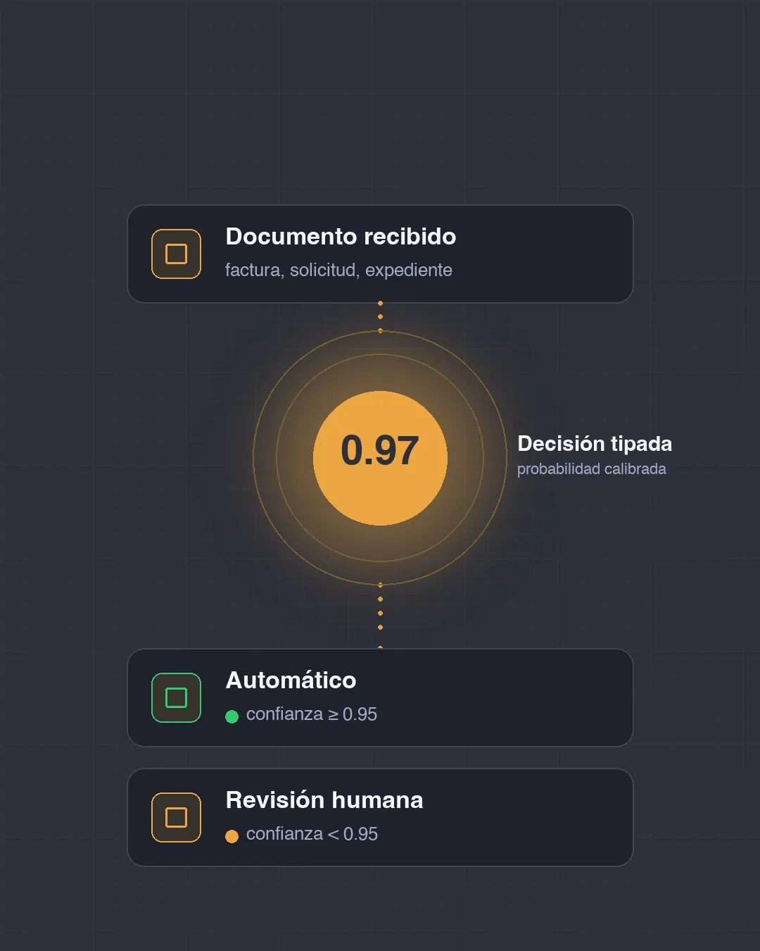 JEV, el modelo de IA que no genera texto: la pieza que faltaba en la automatización de procesos
