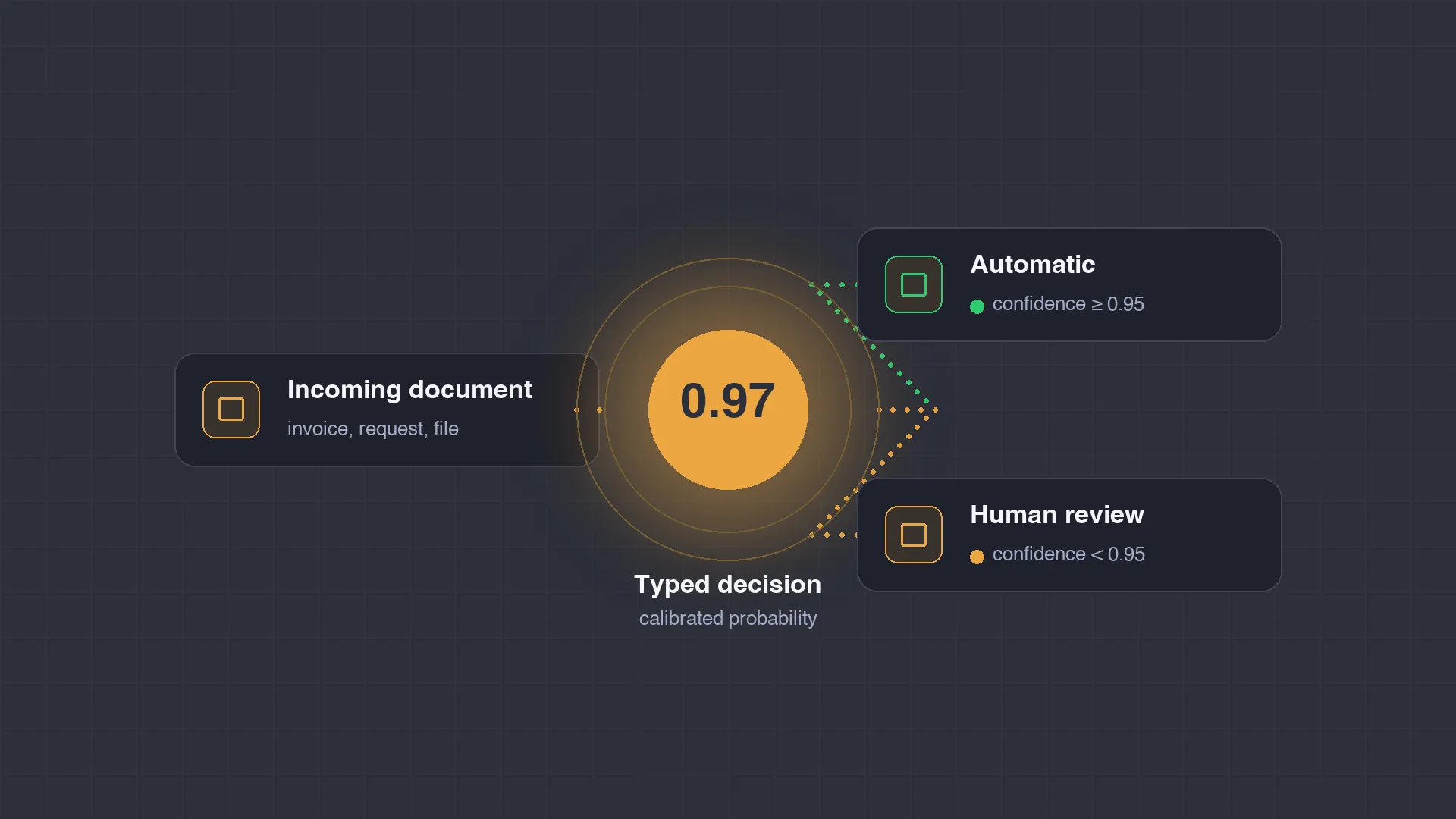 JEV, the AI model that does not generate text: the missing piece in process automation