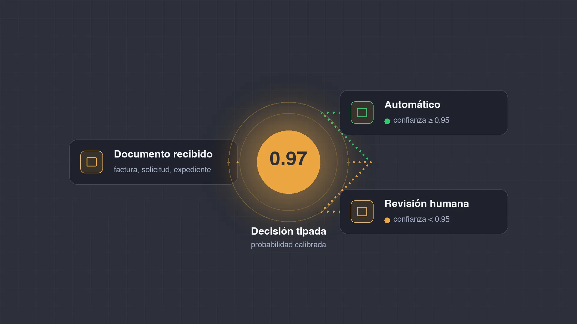 JEV, el modelo de IA que no genera texto: la pieza que faltaba en la automatización de procesos