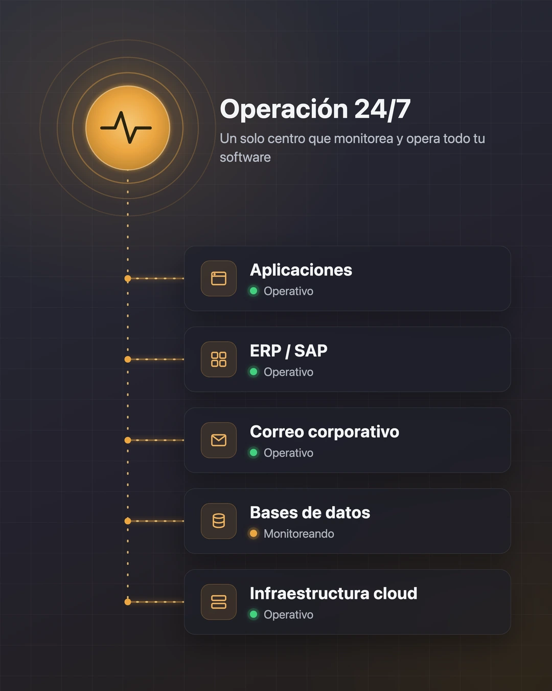 La operación no es soporte, es ingeniería