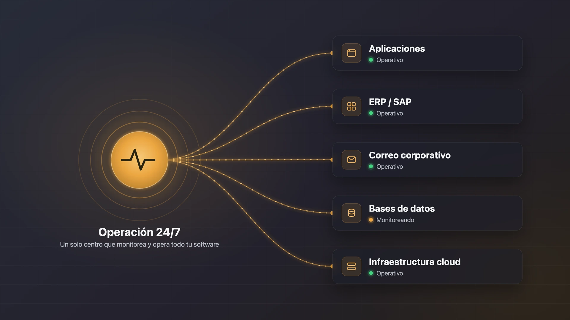 La operación no es soporte, es ingeniería